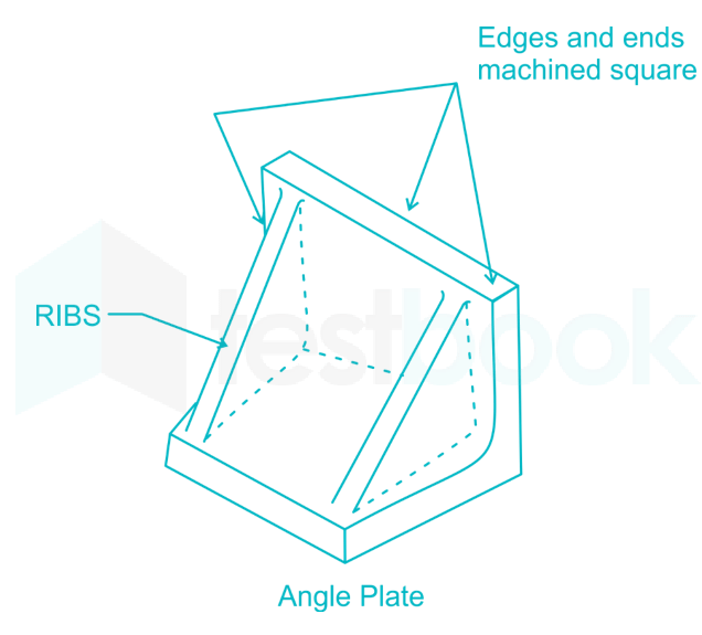 [Solved] What is the angle between the two surfaces of an angle plate